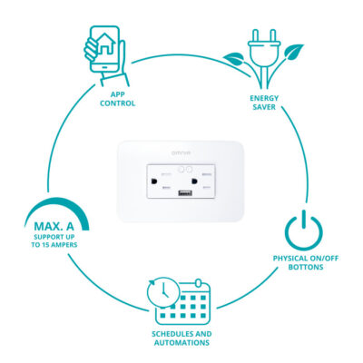 Tomacorriente Inteligente WiFi con USB Omnia