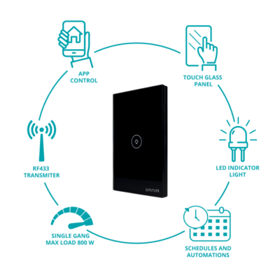 Apagador Inteligente HÍBRIDO WiFi/RF 1 Vía Negro Omnia