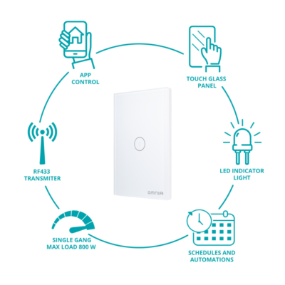 Apagador Inteligente HÍBRIDO WiFi/RF 1 Vía Blanco Omnia