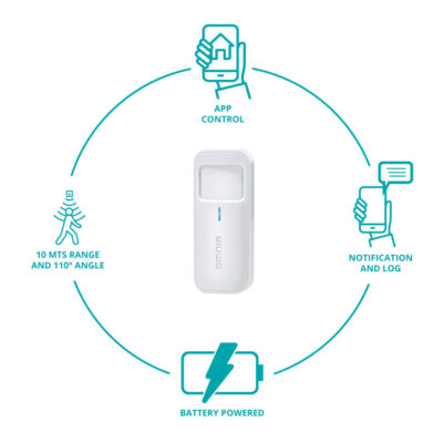 Sensor de Movimiento Inteligente WiFi Omnia